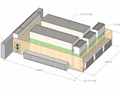 空調熱泵機組隔聲罩（螺桿壓縮機噪聲治理）