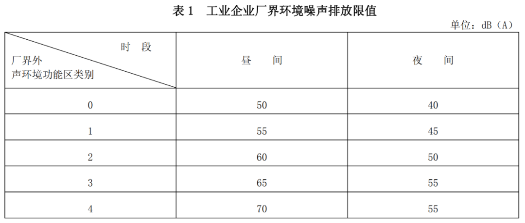 工業噪聲限值是多少？工業噪聲改怎么治理(圖1)